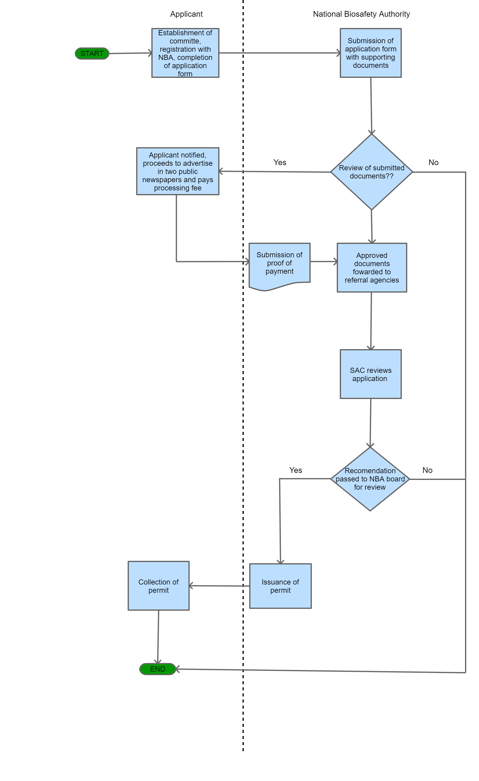 Zambia Trade Information Portal - View1 SearchProcedure